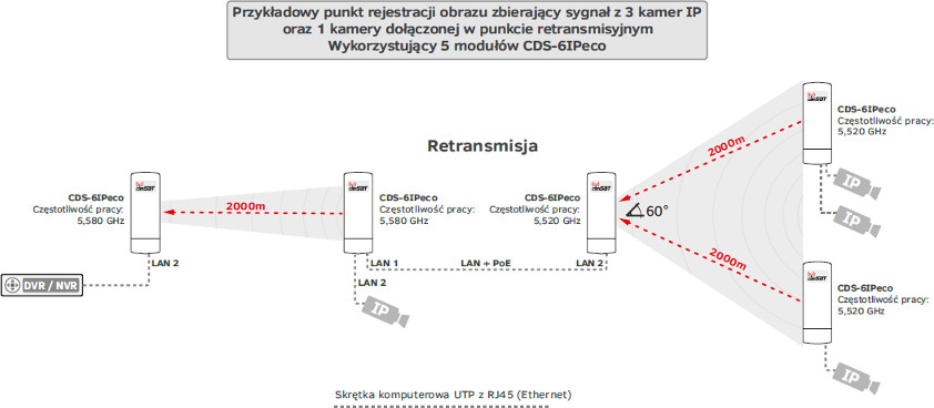 Schematy połączeń