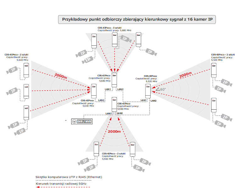 Schematy połączeń