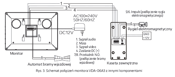 Schemat podłączenia