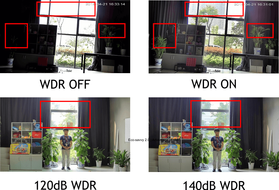 Funkcja WDR - Super szeroki, dynamiczny zasięg