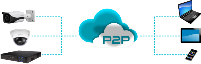 P2P