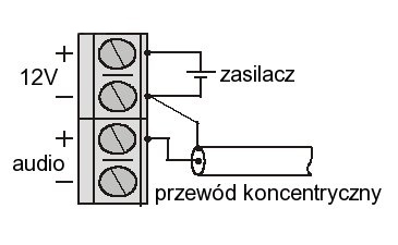 PODŁĄCZANIE DLA SYGNAŁU NIESYMETRYCZNEGO