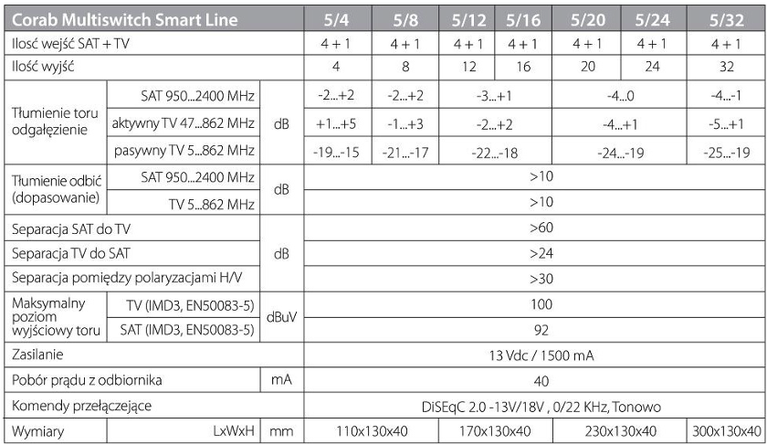 SPECYFIKACJA TECHNICZNA