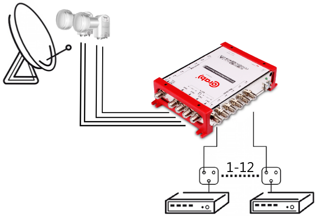 MULTISWITCH SMART LINE 5/12 CORAB