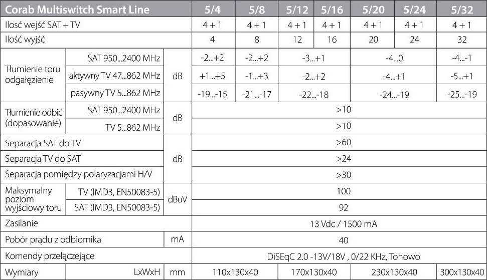 SPECYFIKACJA TECHNICZNA