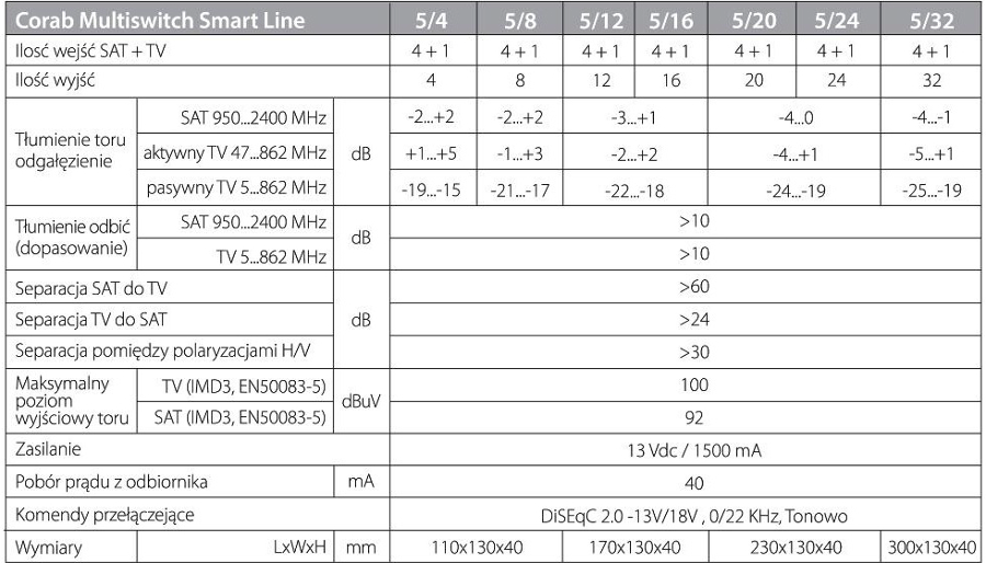 SPECYFIKACJA TECHNICZNA