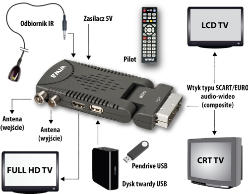 Tuner DVB-T WIWA HD-50
