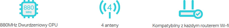 Dwa niezwykle szybkie pasma Wi-Fi Extension