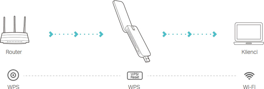 Dotknij, połącz, rozszerz