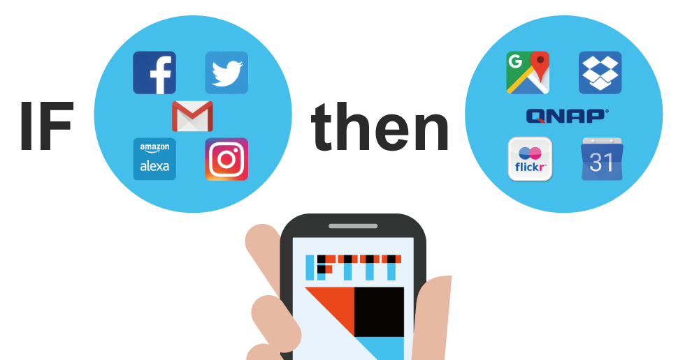 Automatyzacja operacji z aplikacją IFTTT Agent