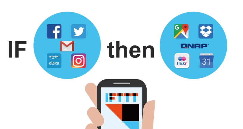 Automatyzacja operacji z aplikacją IFTTT Agent