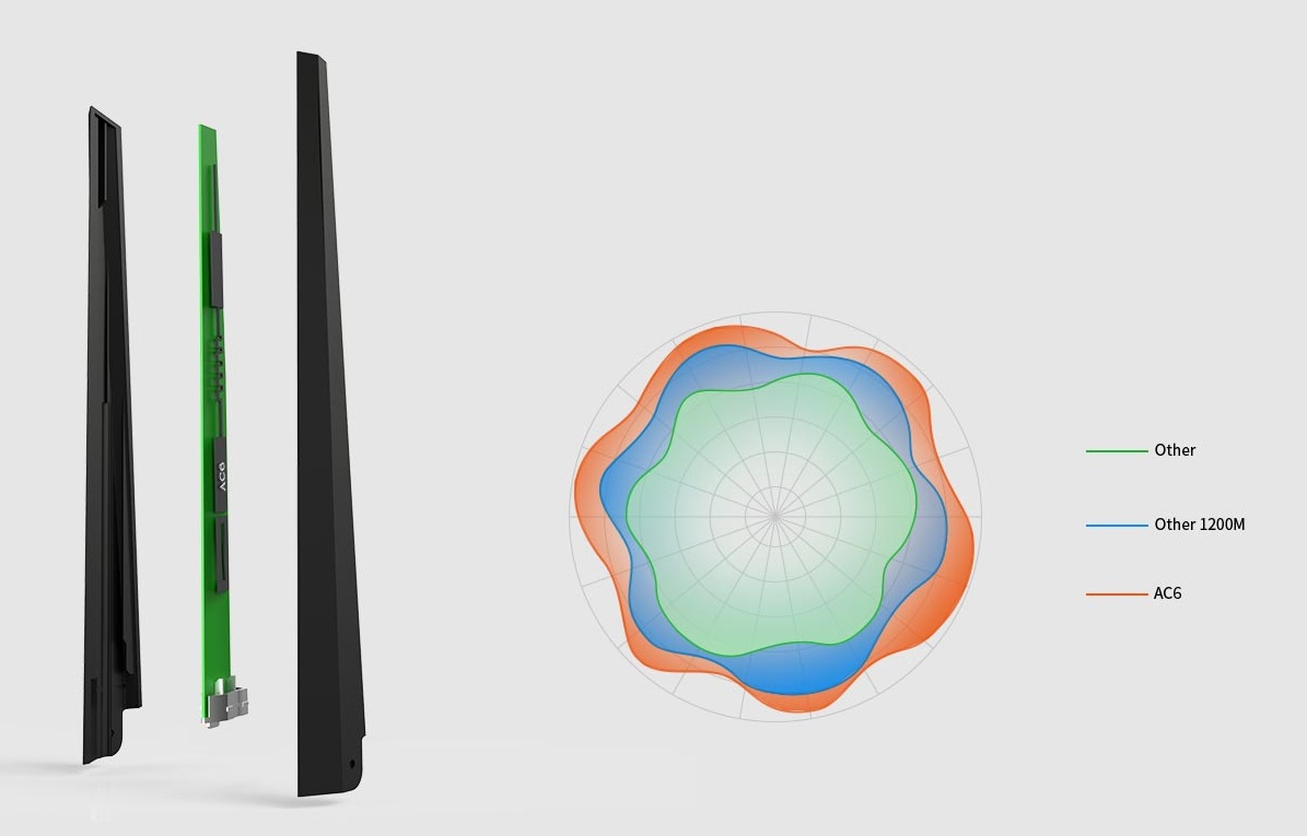router tenda ac6 dualband 1200 mbps vectra 15037