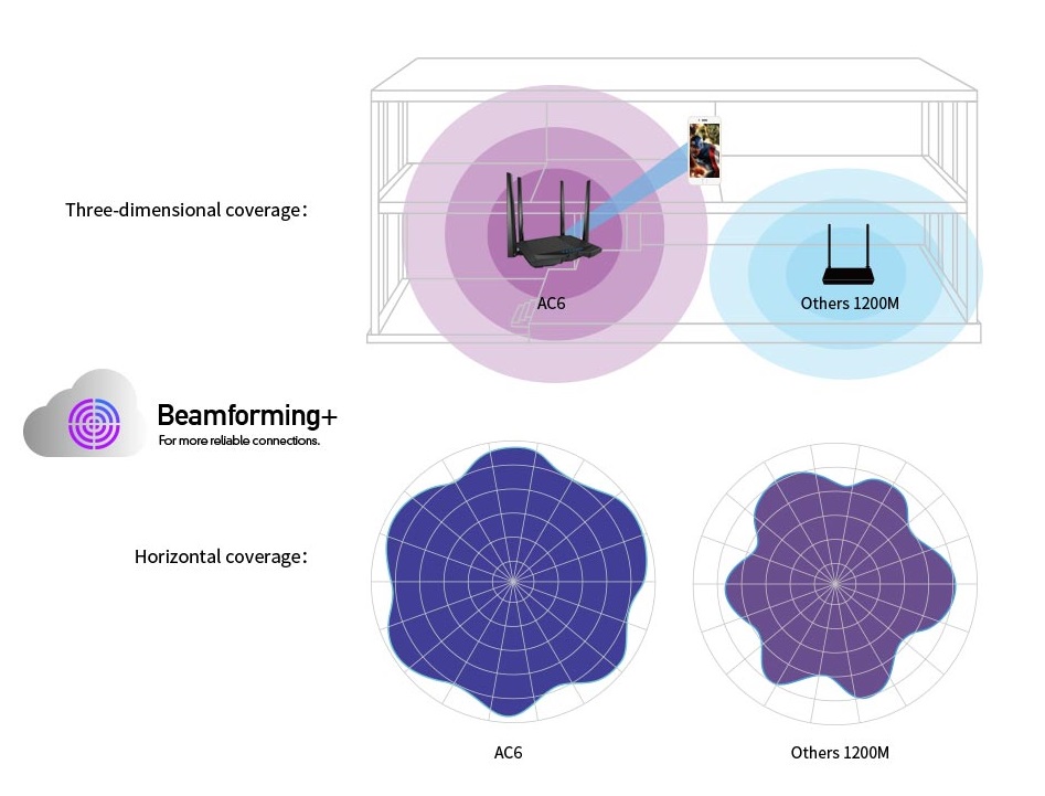 router tenda ac6 dualband 1200 mbps vectra 15037