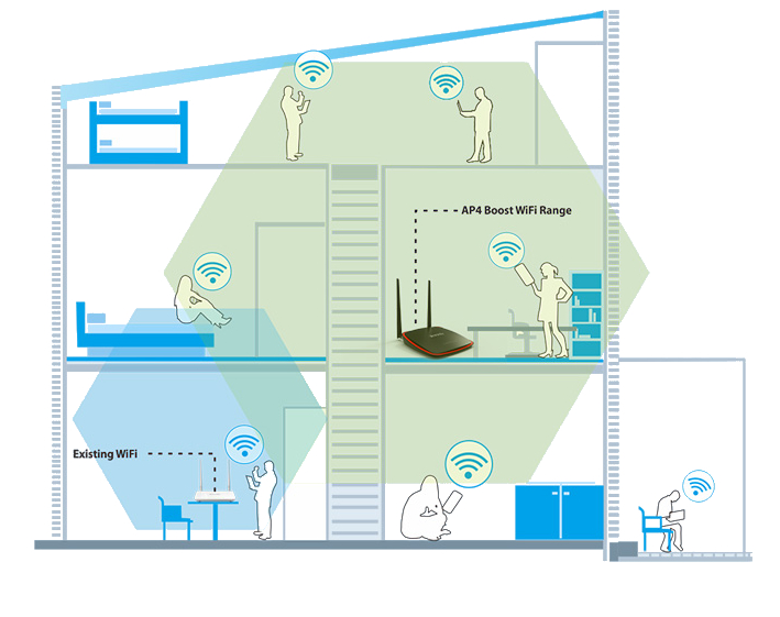 ap tenda ap4 access point 300mbps klient poe 15038