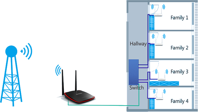 ap tenda ap4 access point 300mbps klient poe 15038