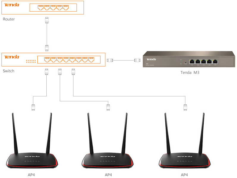 ap tenda ap4 access point 300mbps klient poe 15038