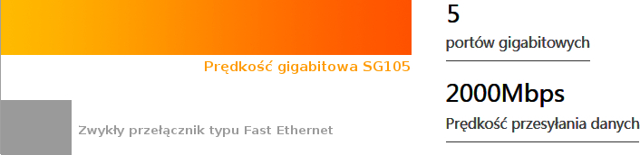 Prędkość gigabitowa – transfer HD liczony w sekundach