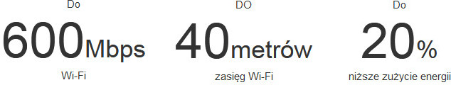 Szybkie Wi-Fi