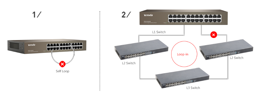 Detekcja i zapobieganie pętli