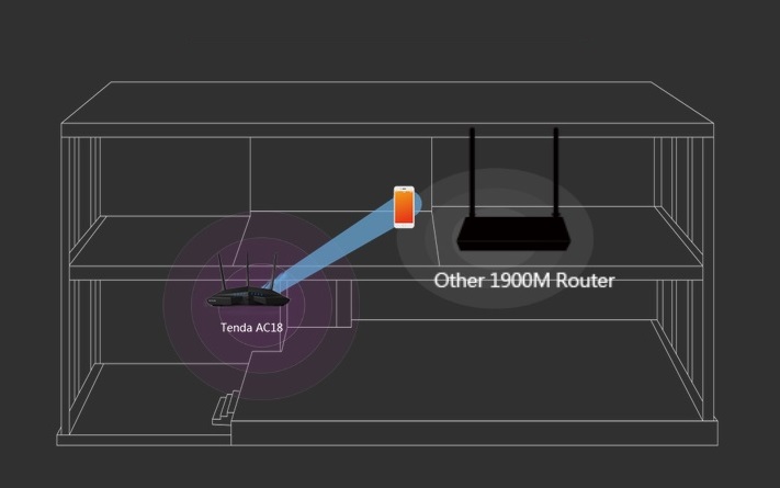 Pełne gigabitowe połączenie kablowe dla ultraszybkich prędkości