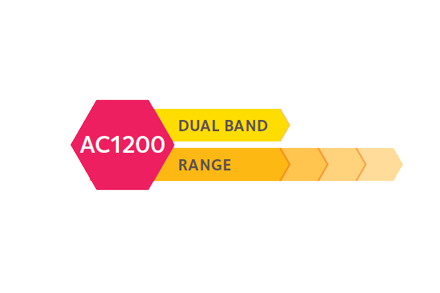 Wzmocnienie sieci WiFi AC1200