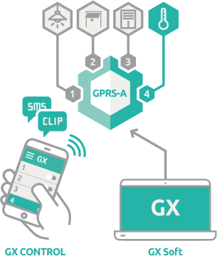 SATEL MODUŁ MONITORUJACY GPRS GPRS-A