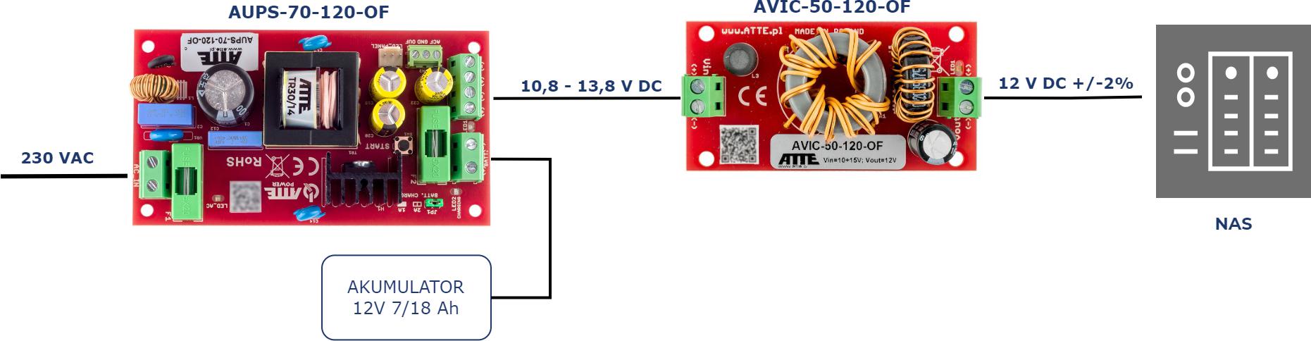 PRZETWORNICA ATTE DC/DC AVIC-50-120-OF 10-15V 50W 4A