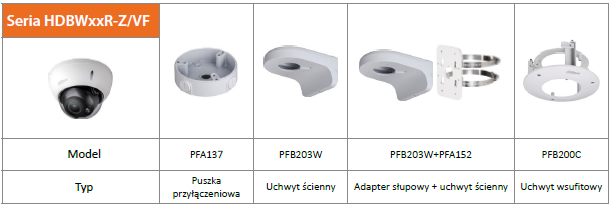 kamera HDCVI marki dahua