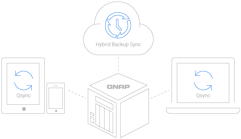 Archiwizacja plików z wykorzystaniem wszechstronnego narzędzia Hybrid Backup Sync