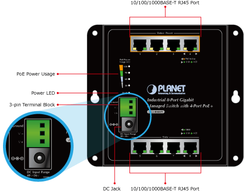 Łatwe wdrożenie i rozbudowa sieci Gigabit Ethernet oraz PoE