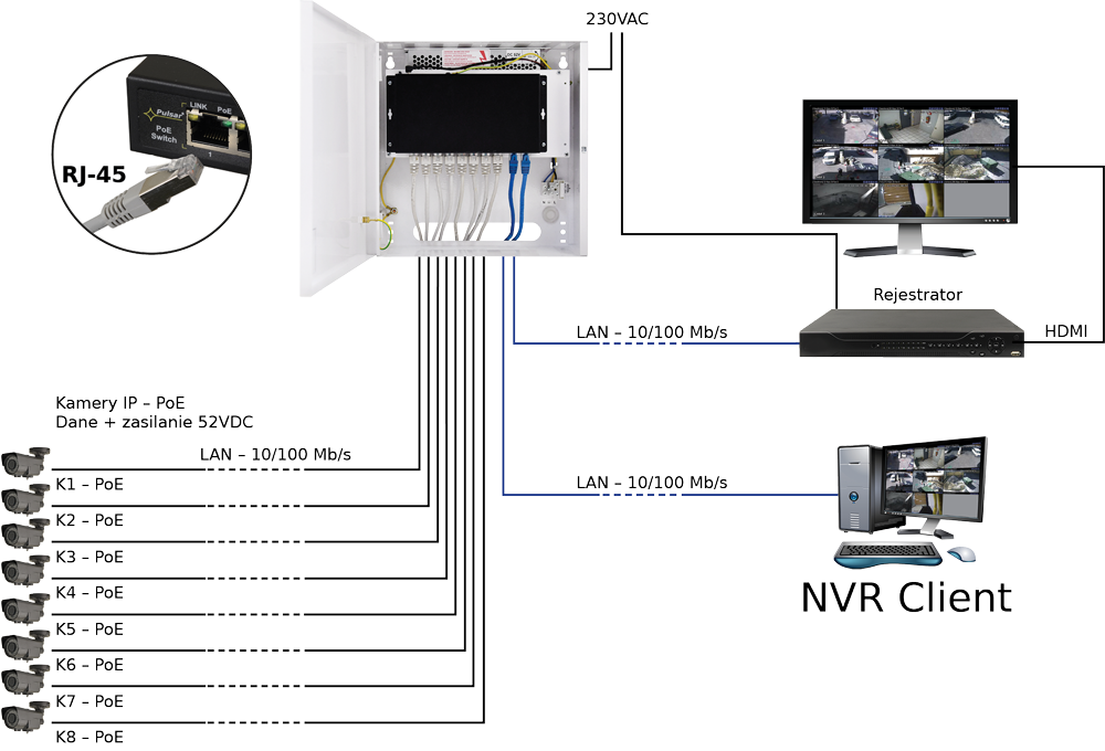 Switch 10-portowy S108-C 10-portowy do 8 kamer IP w obudowie Pulsar