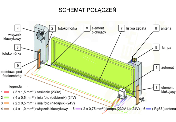 Schemat podłączenia