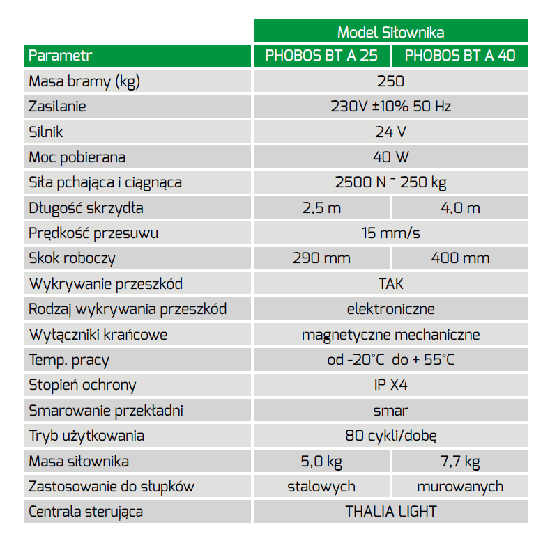 Specyfikacja techniczna