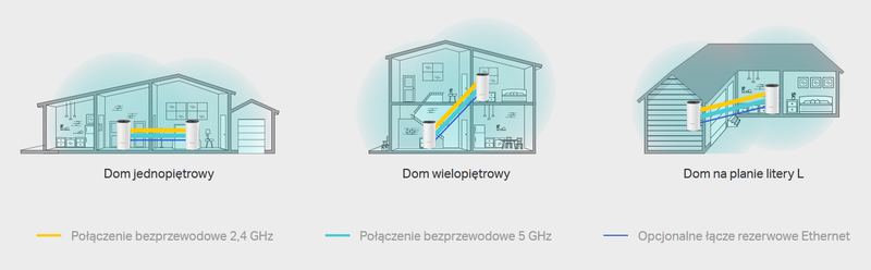 Koniec martwych stref Wi-Fi