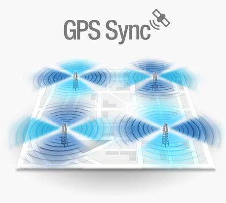 Wsparcie dla systemu GPS Sync