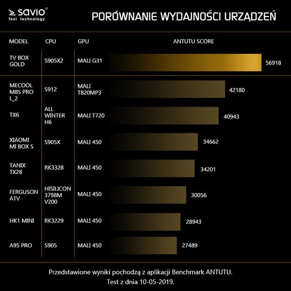 savio_smart_tv_box_gold_tbg01_1561705217.jpg