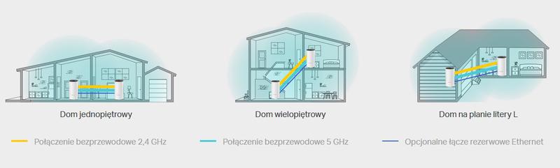 Koniec martwych stref Wi-Fi