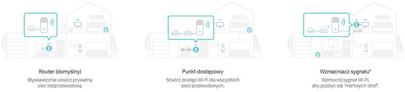 3w1: Tryb routera, punktu dostępowego i wzmacniacza sygnału