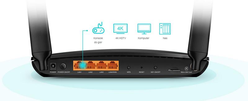 Porty gigabitowe dla połączeń najwyższej jakości