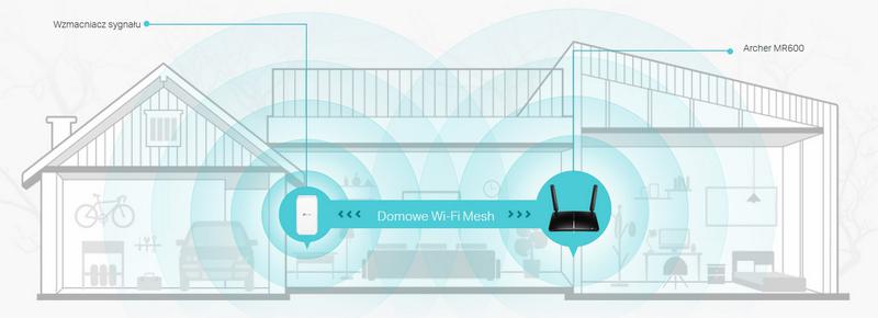 Obsługa TP-Link OneMesh™