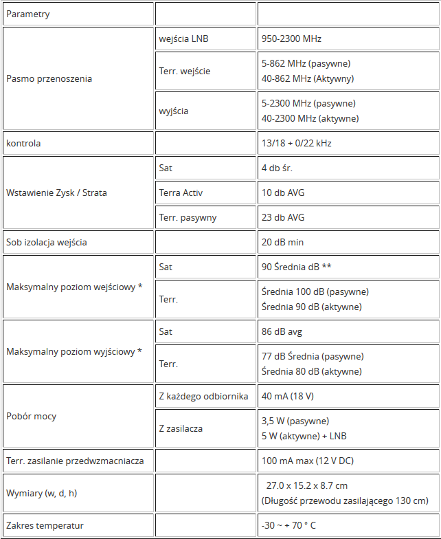 Specyfikacja techniczna