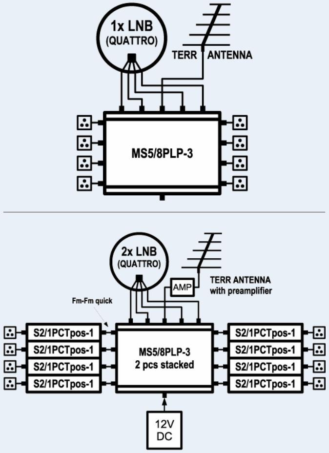 Przykład wykonania instalacji Spacetronik MS 5/8 PLP-3: