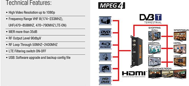 Modulator cyfrowy HDMI do DVB-T SPH-HDMOD1 LTE USB