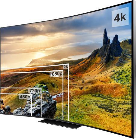 Rozdzielczość 4K