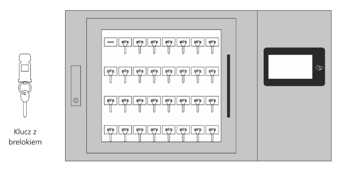 Elektroniczny depozytor kluczy ROGER RKD32 - licencje do obsługi