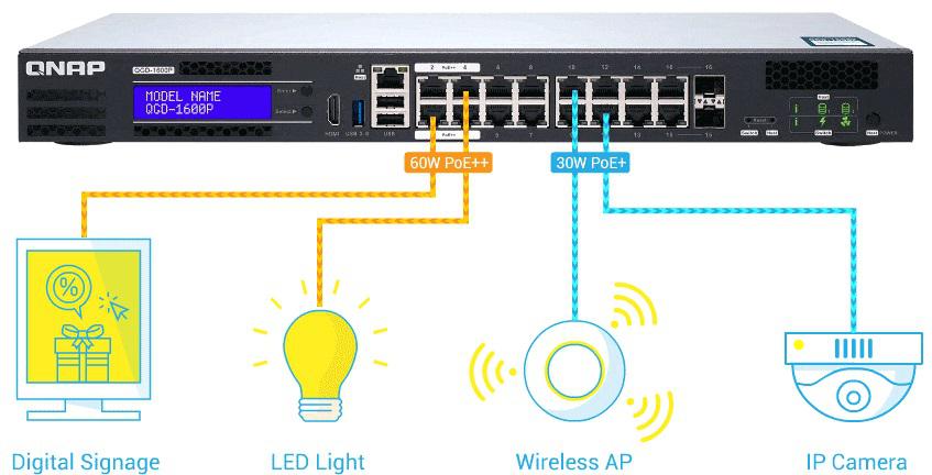 Obsługa wysokiej mocy PoE – do 60 W