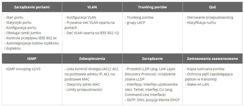 Wszechstronne funkcje zarządzania Layer 2