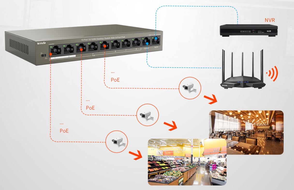 Podwójny port uplink, wygodniejszy do podłączenia routera i NVR