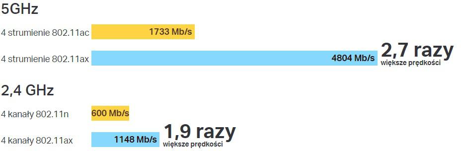 Błyskawiczne prędkości