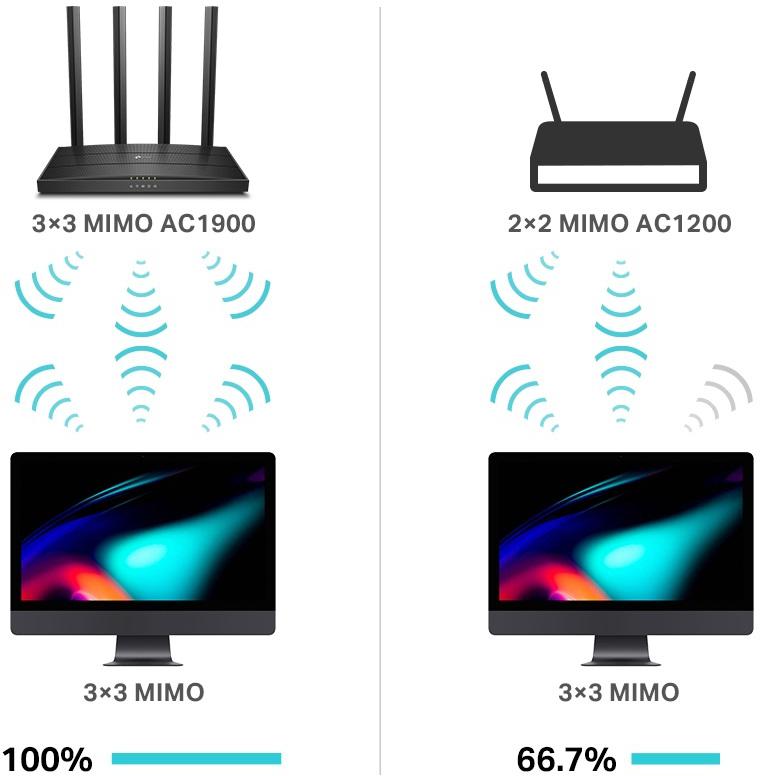 ROUTER TP-LINK Archer C80